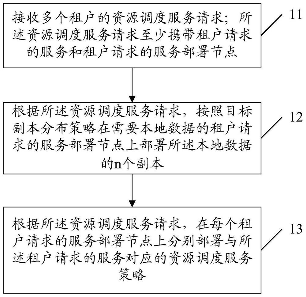 A multi-tenant tenant isolation method and device