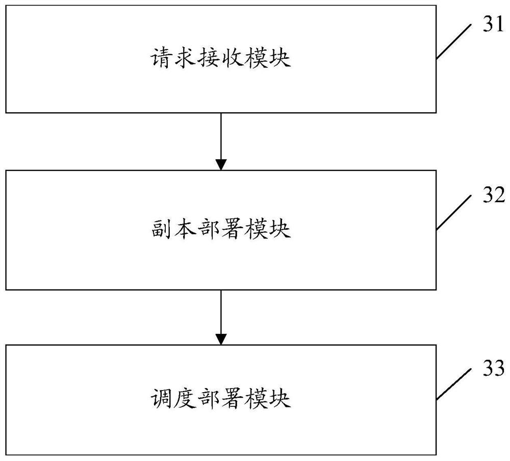 A multi-tenant tenant isolation method and device