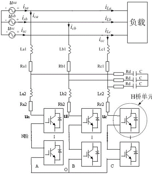 A Method of Using Redundant Voltage Vectors to Realize Fault-Tolerant Control of Medium Voltage Cascaded Statcom