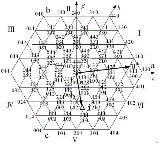 A Method of Using Redundant Voltage Vectors to Realize Fault-Tolerant Control of Medium Voltage Cascaded Statcom