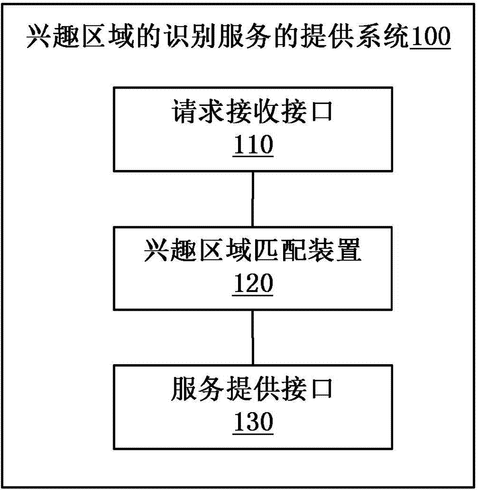 Method and system for providing service of identification of region of interest