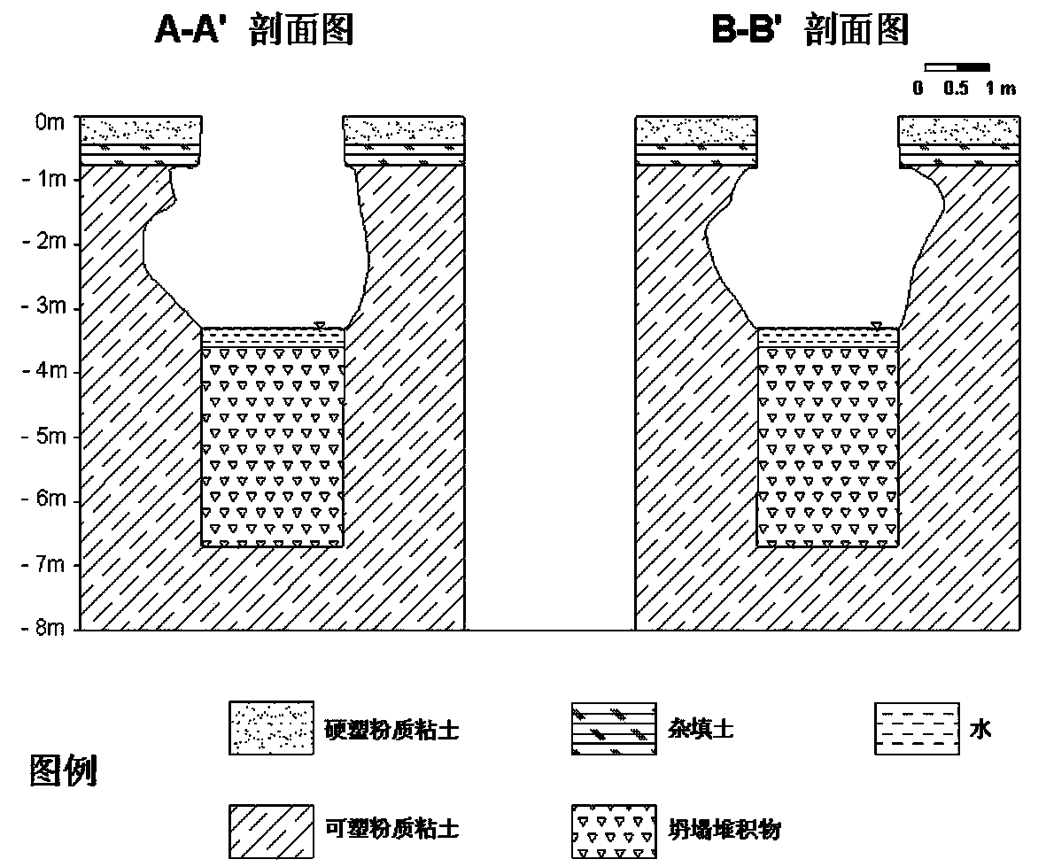 Method for protecting wet earthen site