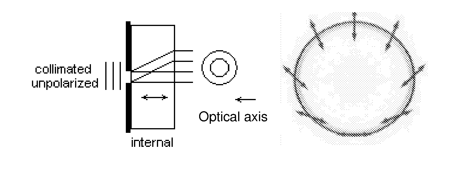 Interferometric Ellipsometry and Method using Conical Refraction