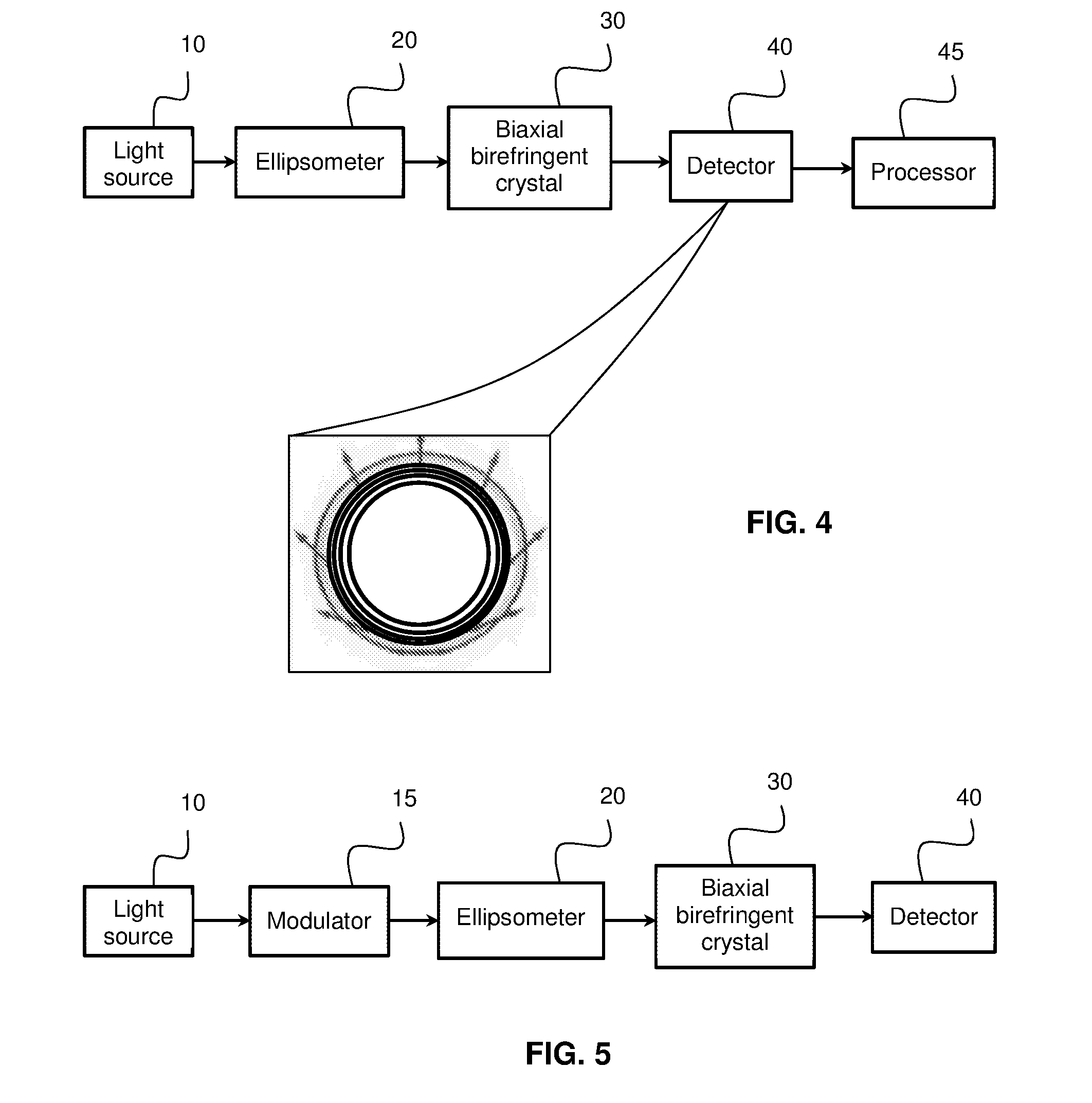 Interferometric Ellipsometry and Method using Conical Refraction