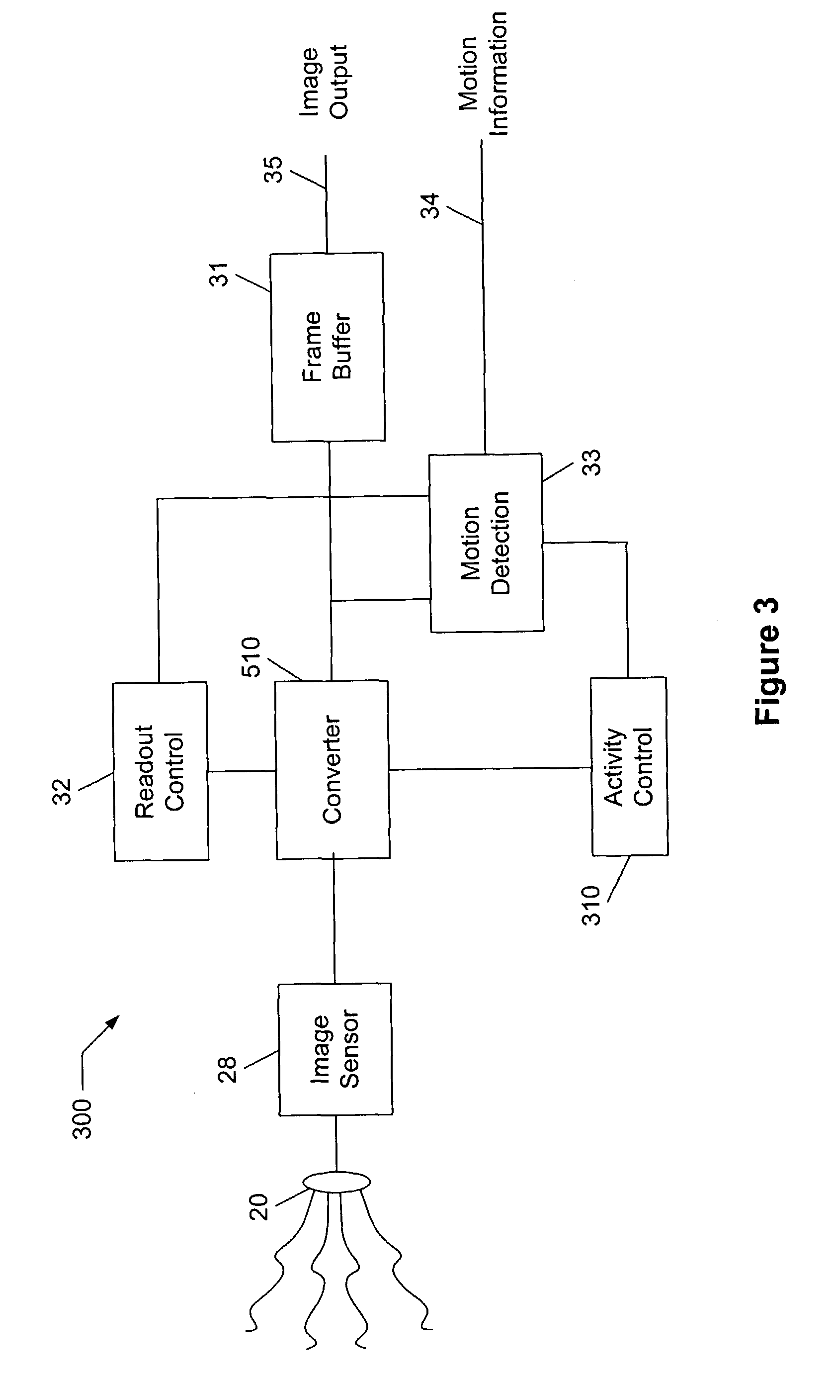 Systems and methods for utilizing activity detection information in relation to image processing
