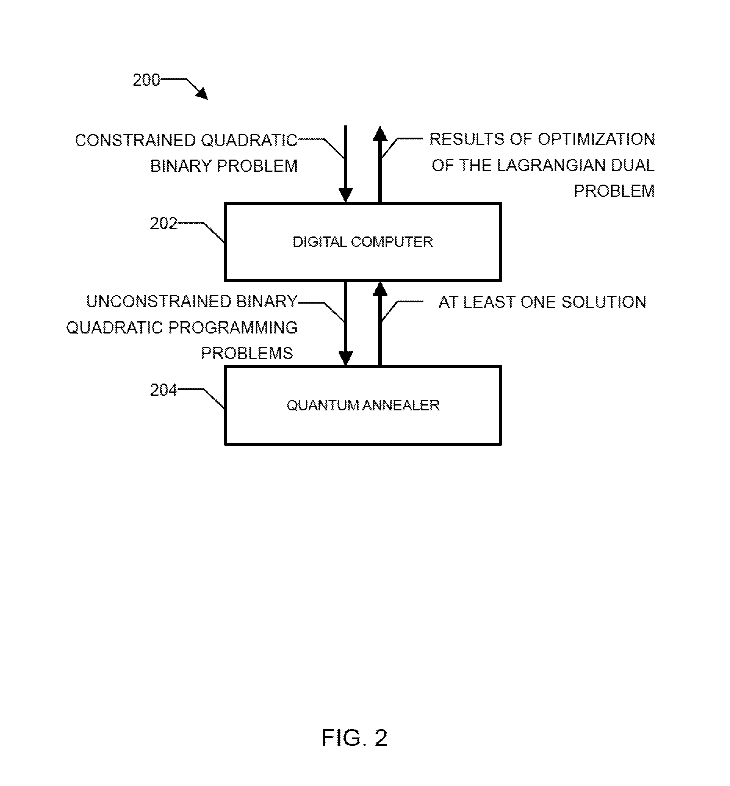 Method and system for solving the lagrangian dual of a constrained binary quadratic programming problem using a quantum annealer