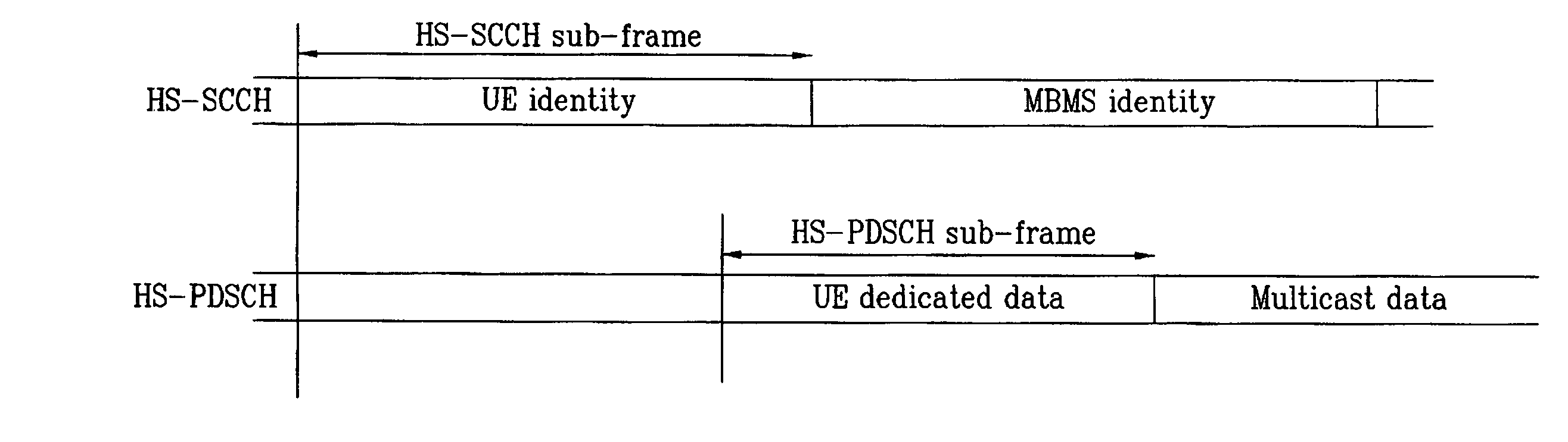 Apparatus and method of transmitting/receiving MBMS