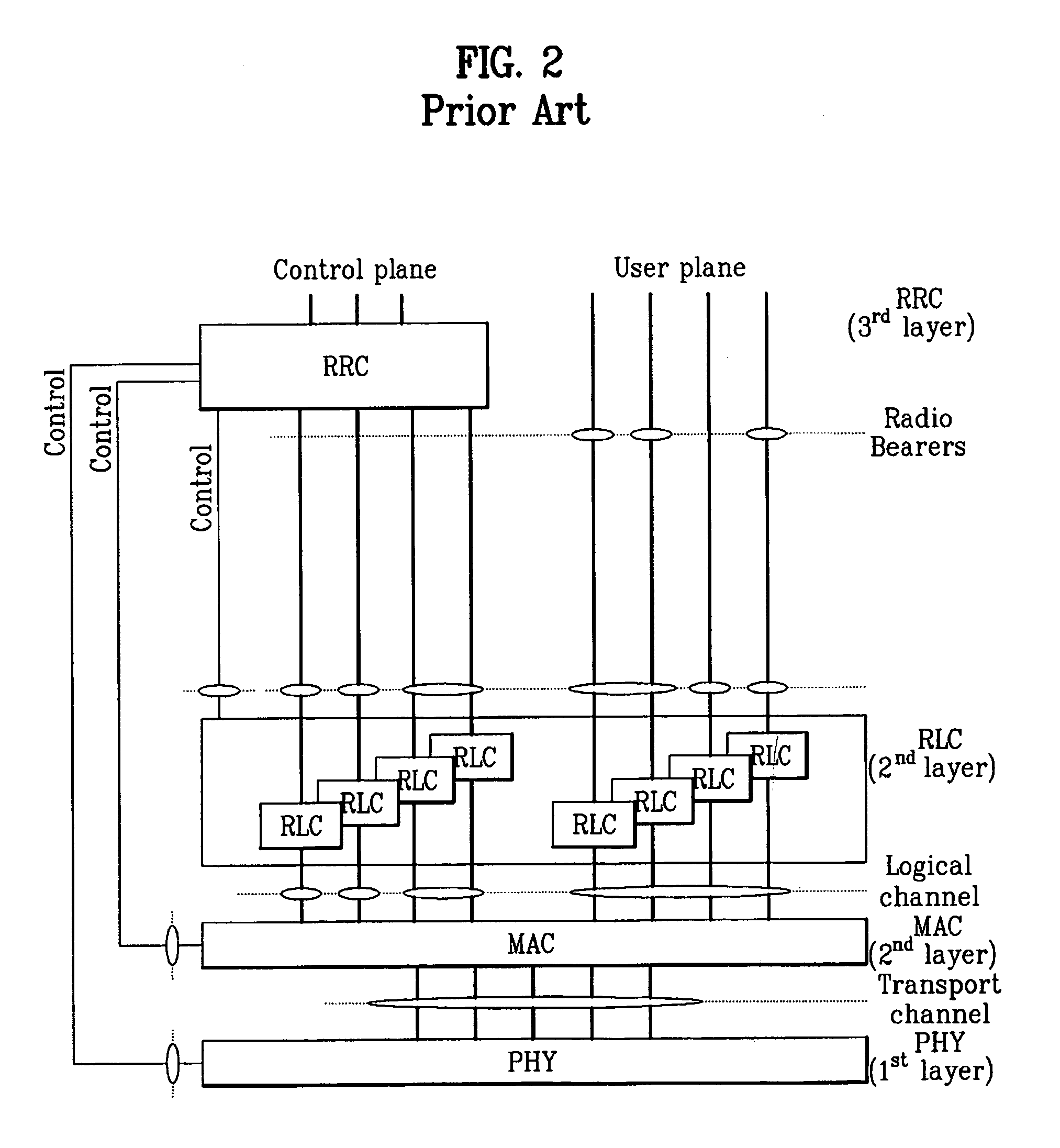 Apparatus and method of transmitting/receiving MBMS