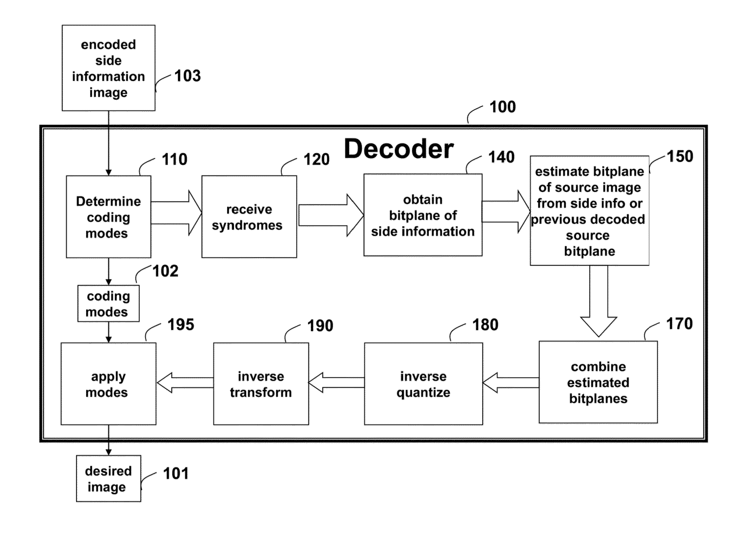 Method for improving compression efficiency of distributed source coding using intra-band information