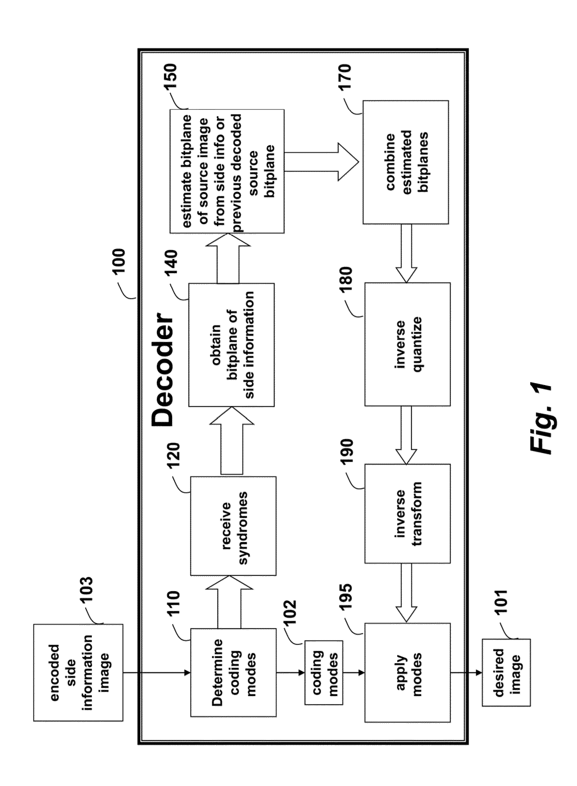 Method for improving compression efficiency of distributed source coding using intra-band information
