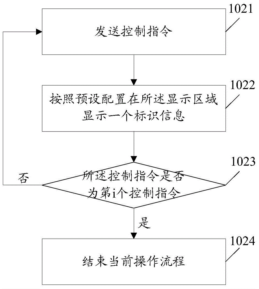 Information scanning method, system and terminal
