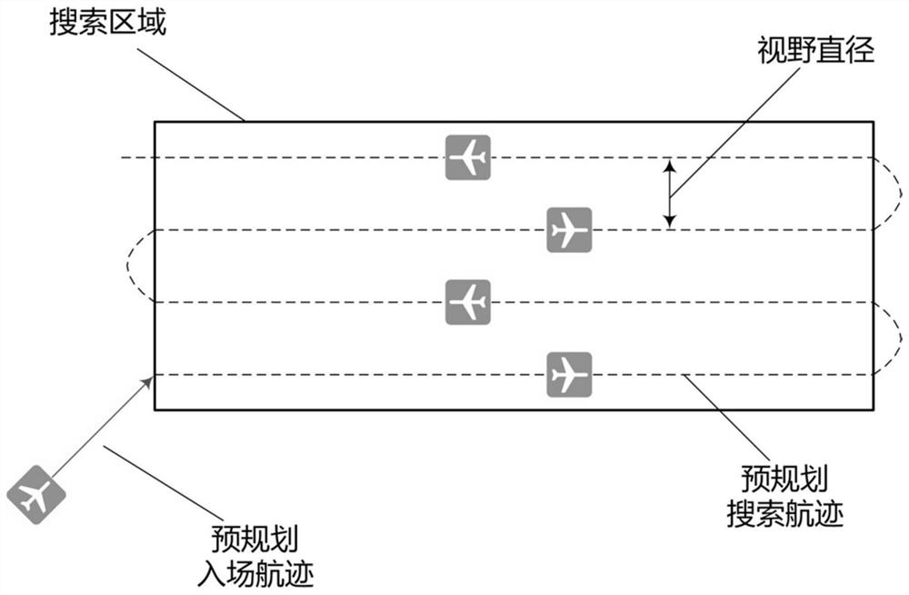 Unmanned aerial vehicle mobile platform landing method and system based on rotating frame detection and positioning