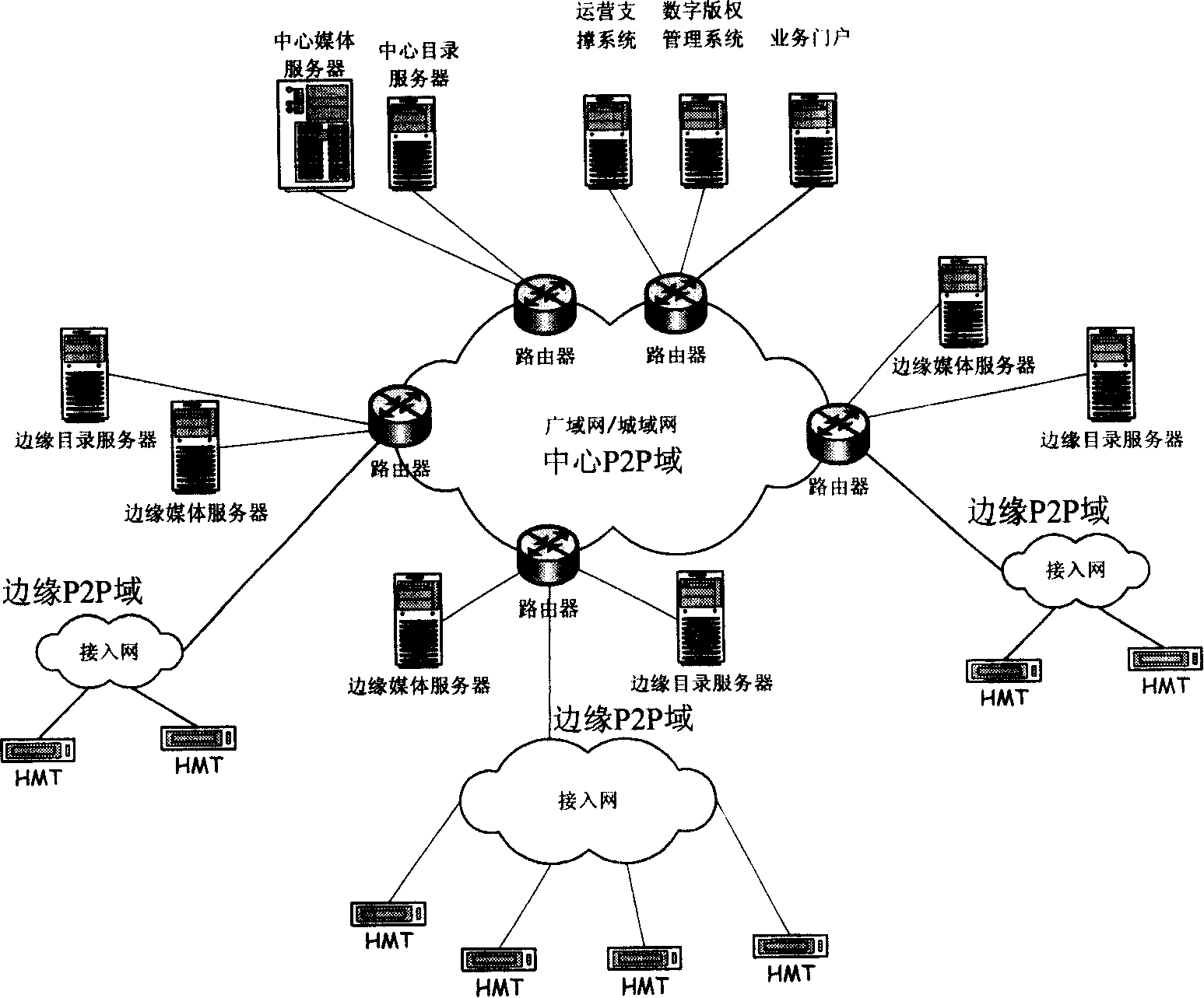 System and method for implementing video-on-demand with peer-to-peer network technique