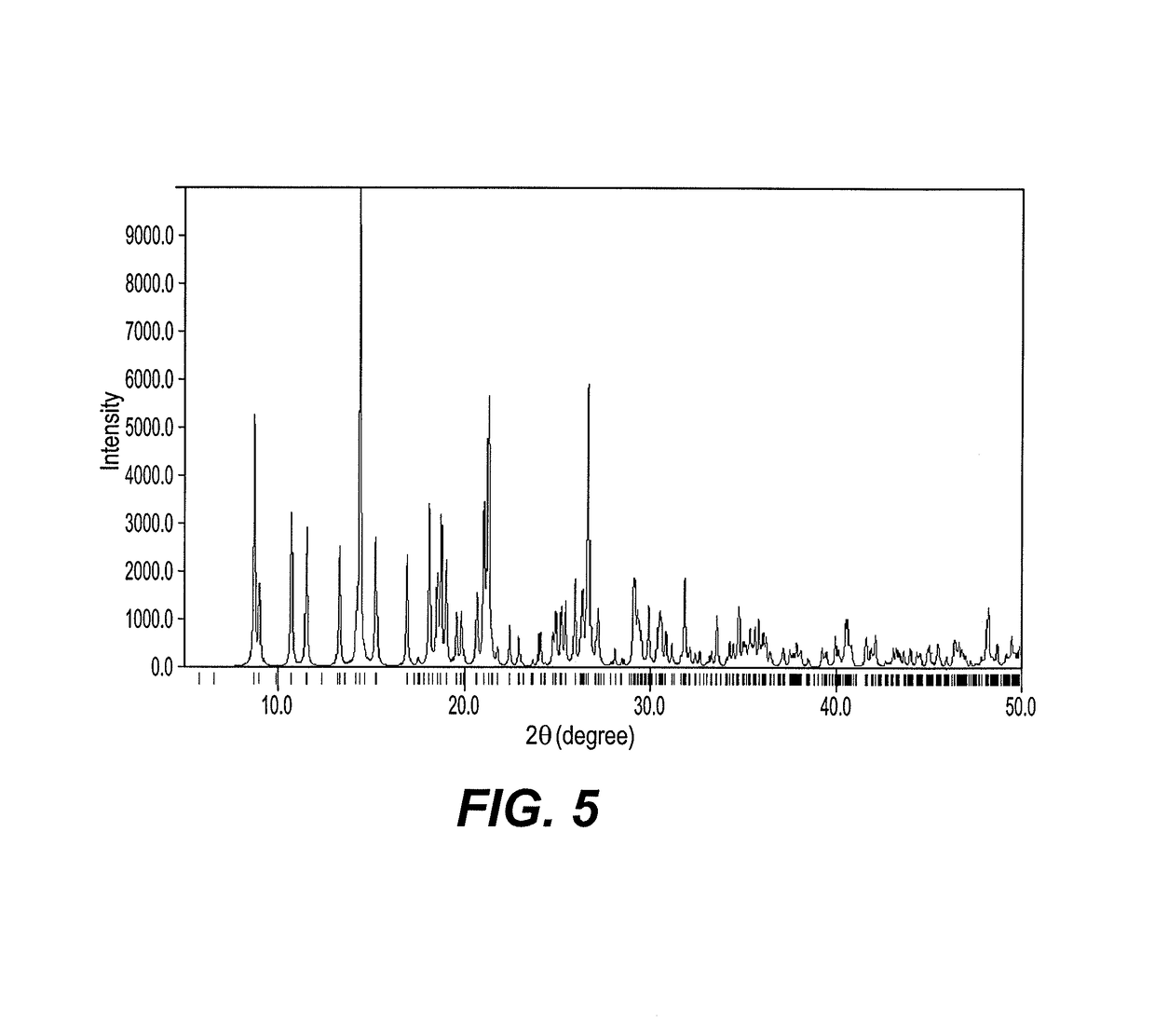 Anti-inflammatory zinc(II) complex