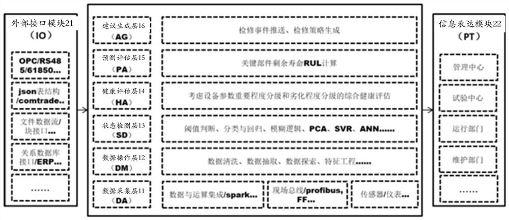 Open system architecture state maintenance system and method of power plant, medium and terminal