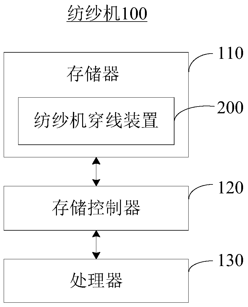 Spinning machine threading method and device