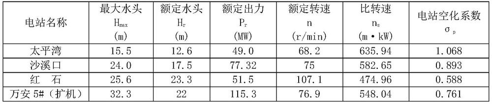 Calculation method for cavitation coefficient of vertical shaft axial flow paddle turbine power station