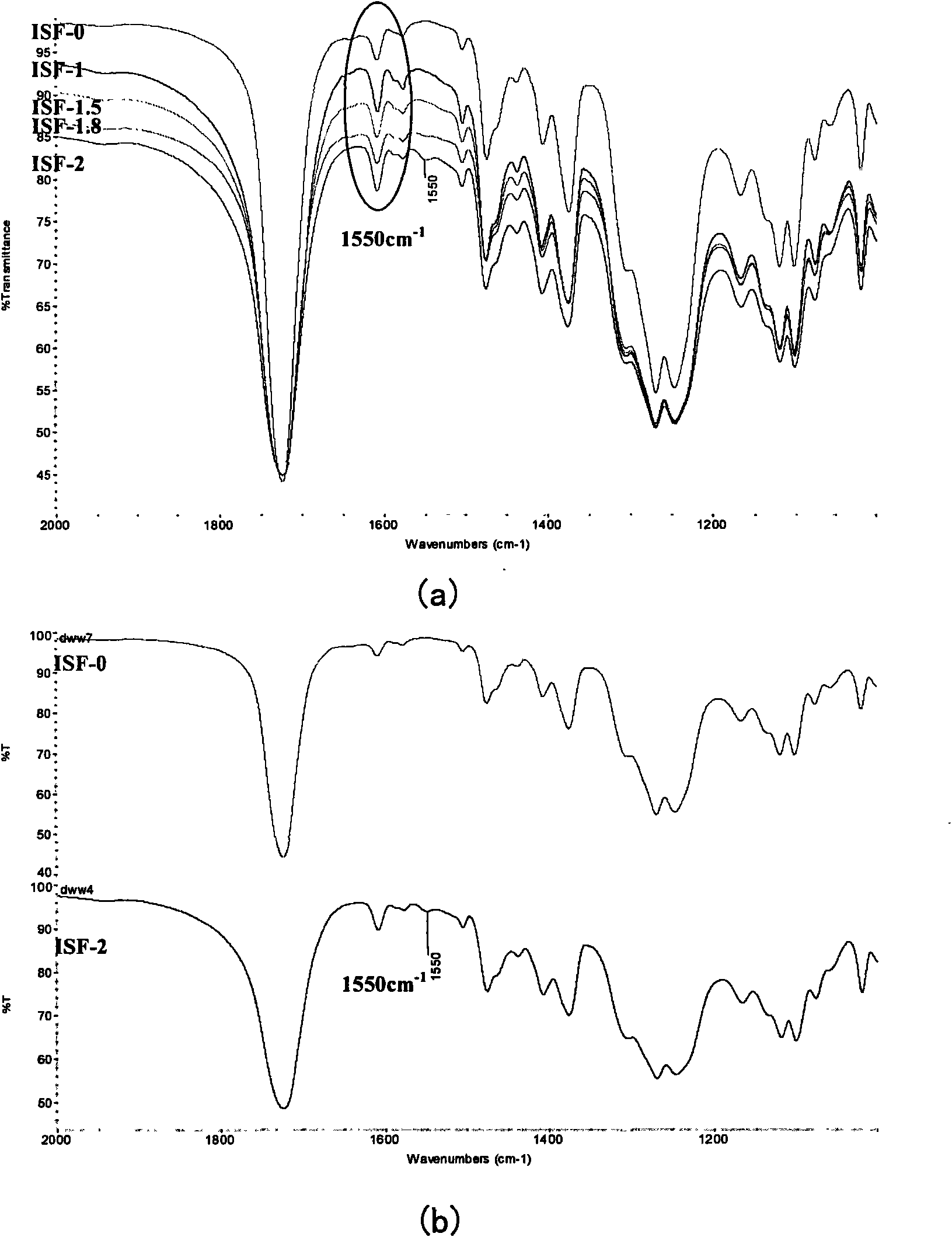 Method for preparing titanium nano particle and polyester composite paint and composite paint prepared by same