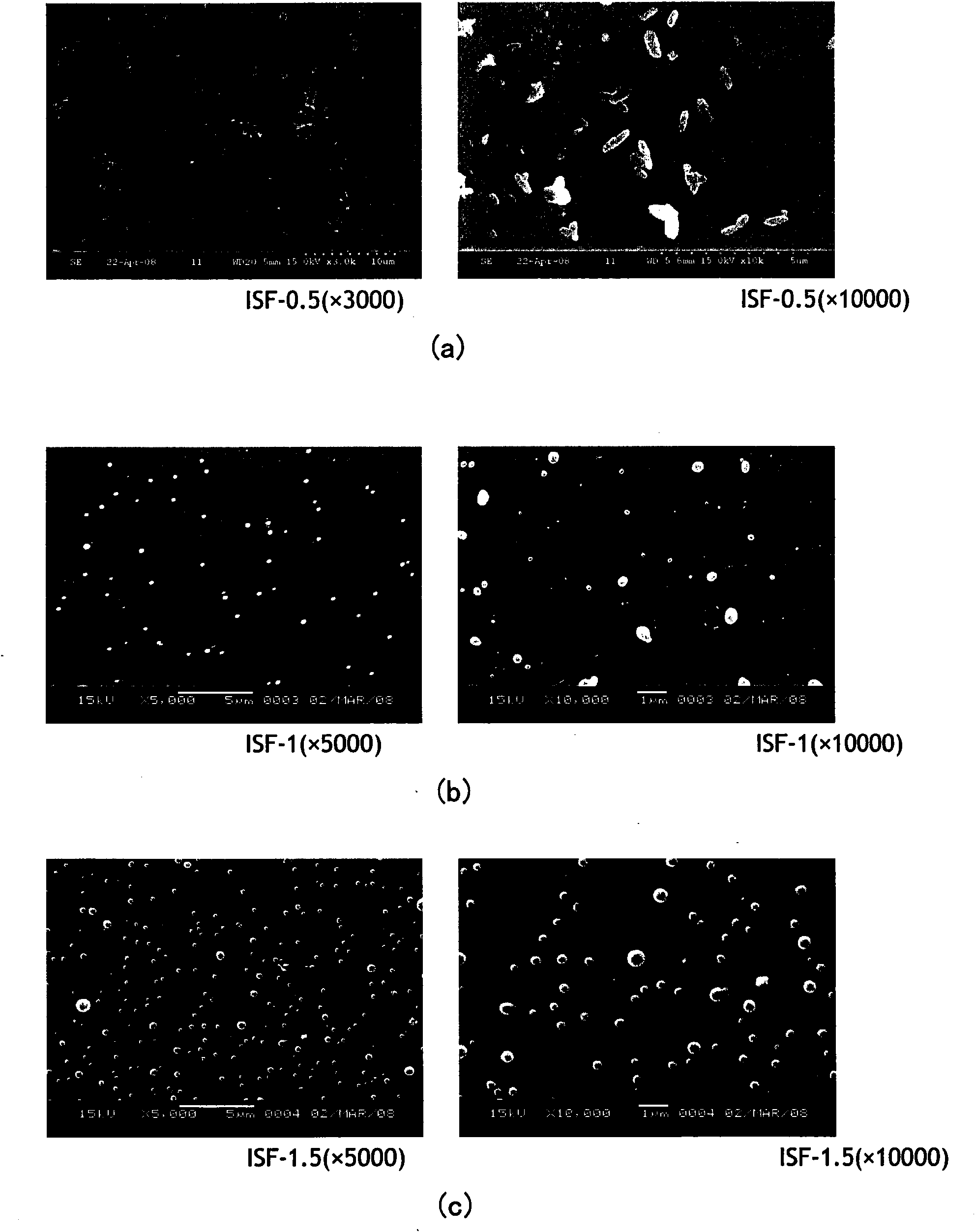 Method for preparing titanium nano particle and polyester composite paint and composite paint prepared by same