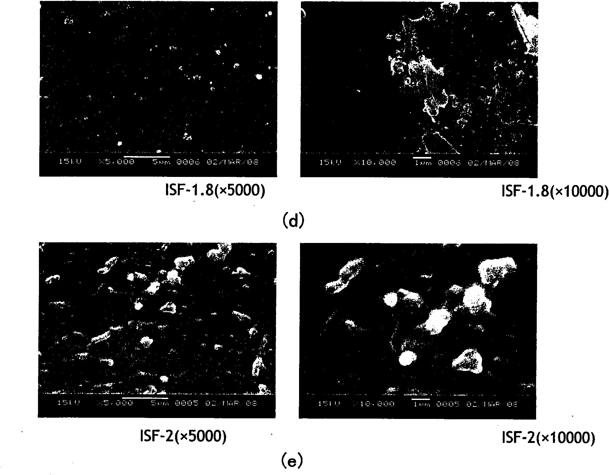 Method for preparing titanium nano particle and polyester composite paint and composite paint prepared by same