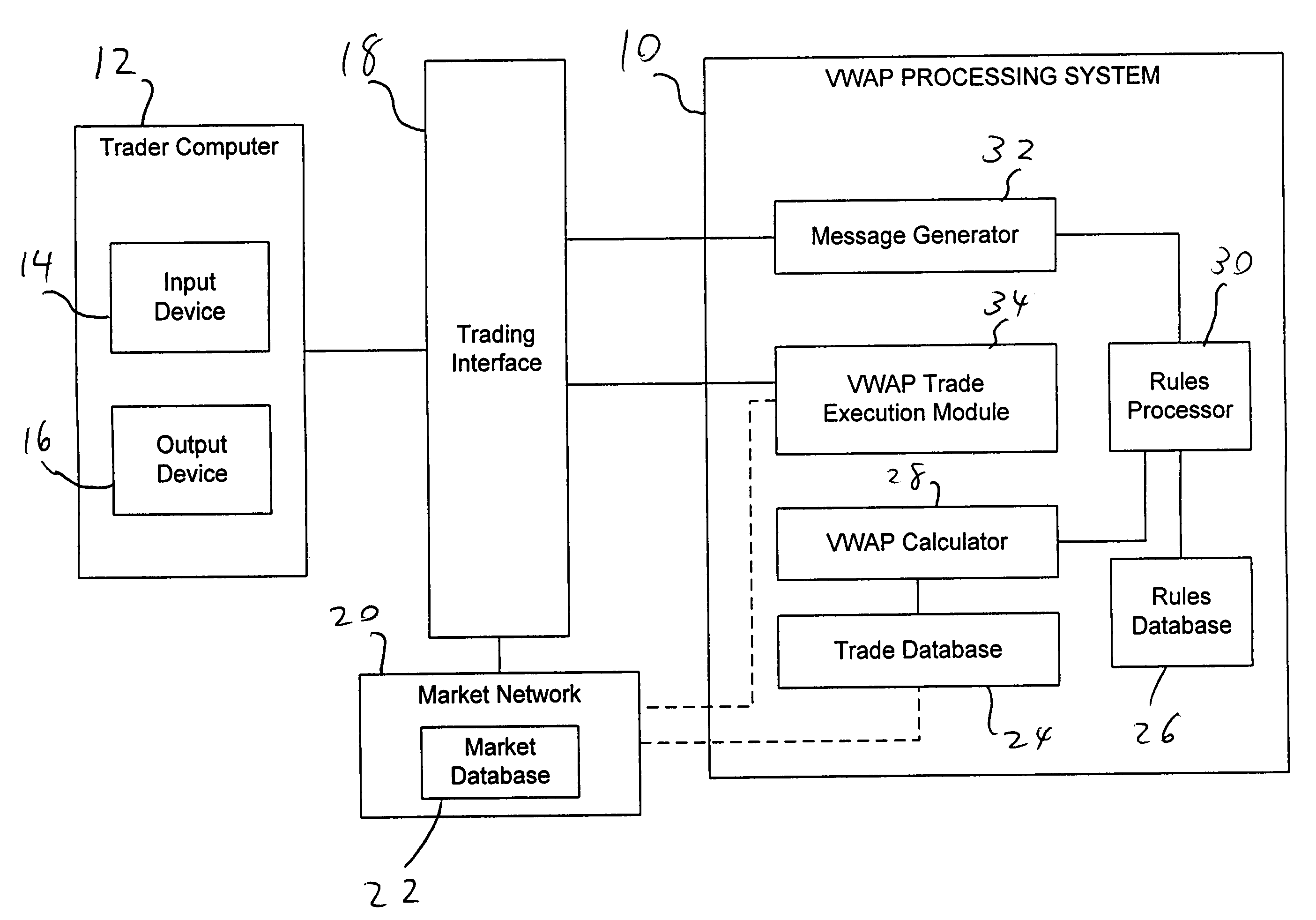 System and method for processing trades using volume-weighted-average pricing techniques