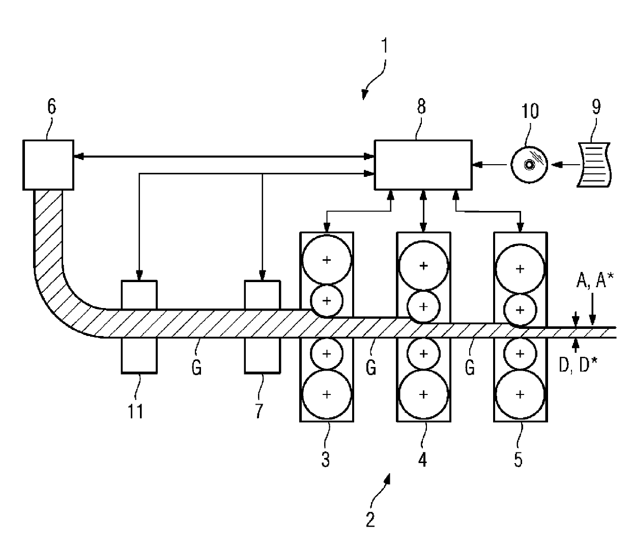 Method for producing rolling stock rolled in a rolling train of a rolling mill, control and/or regulation device for a rolling mill for producing rolled rolling stock, rolling mill for producing rolled rolling stock, machine-readable program code and storage medium