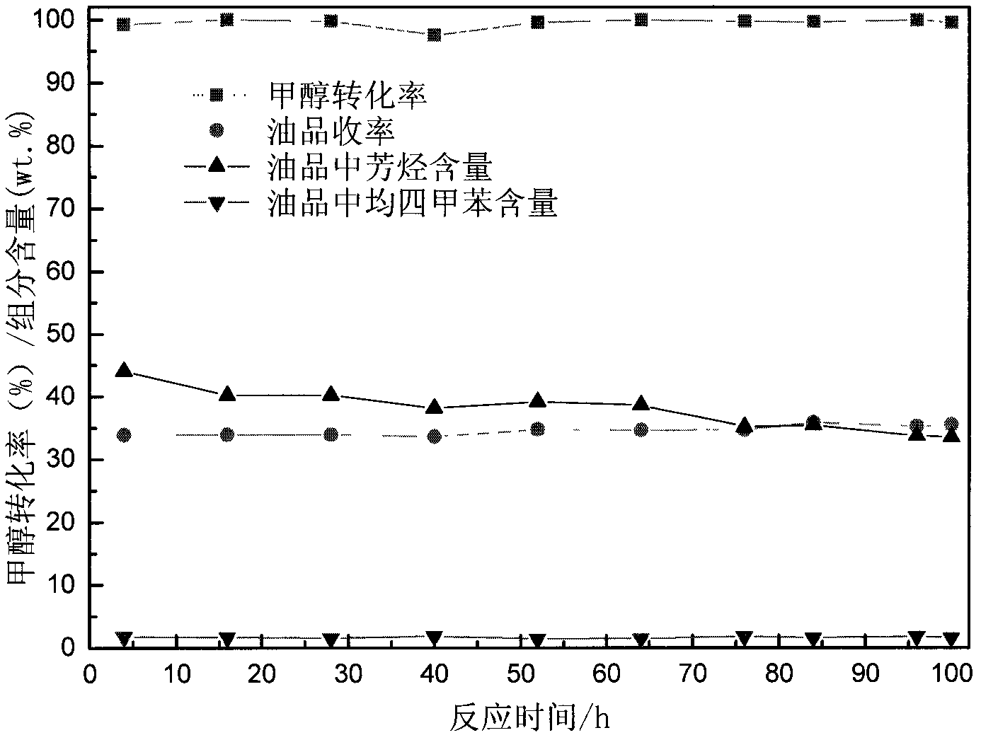 Composite molecular sieve-based catalyst for methanol to gasoline and preparation method and application thereof
