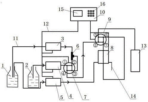 An online sample dilution and neutralization test device