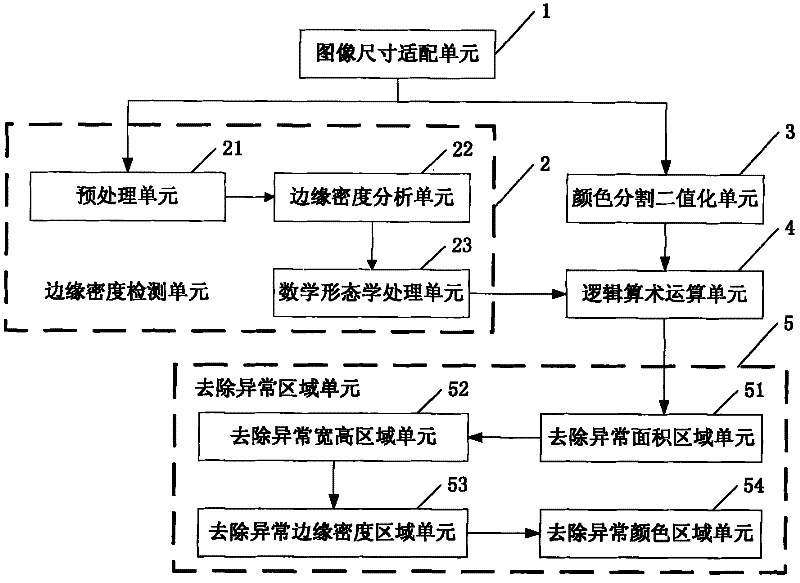 License plate positioning method and apparatus based on multiple characteristics