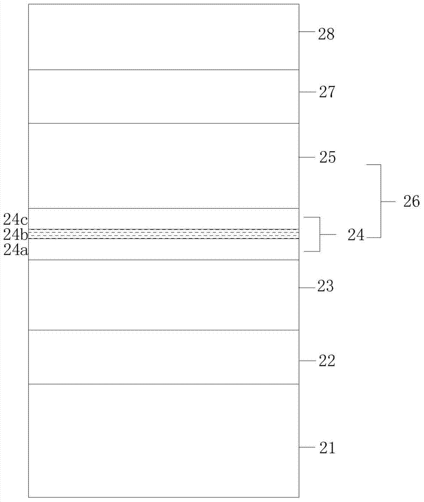 GaN-based light-emitting diode and manufacturing method thereof