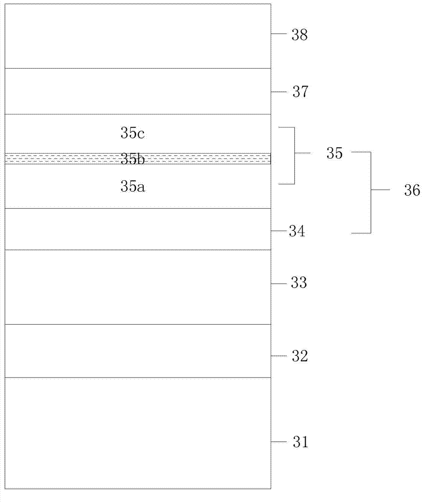 GaN-based light-emitting diode and manufacturing method thereof