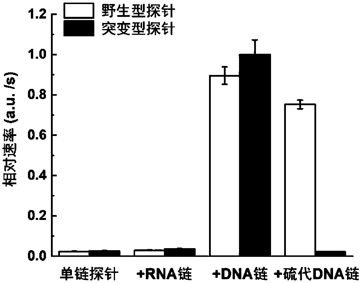 Gene mutation detection method based on selective elimination of wild strand background interference