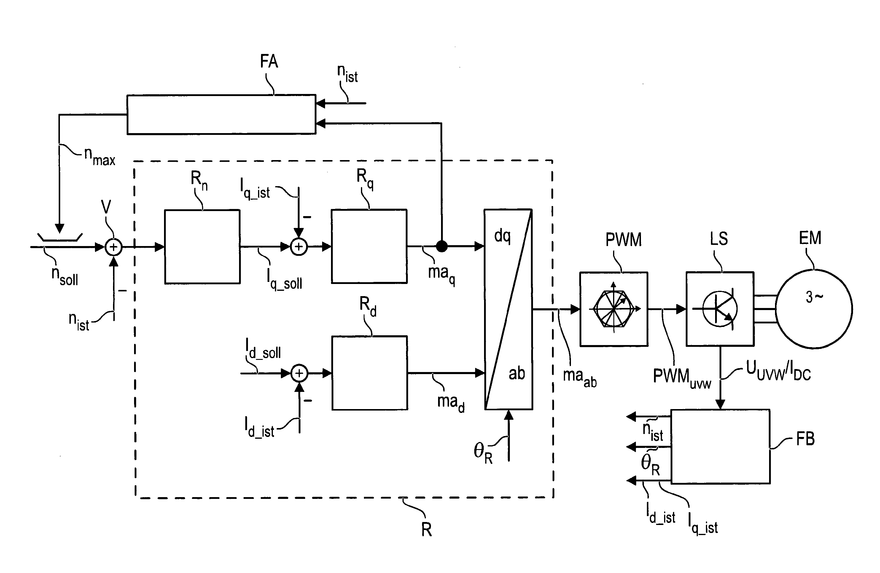 Method and device for operating an electromotive fan drive