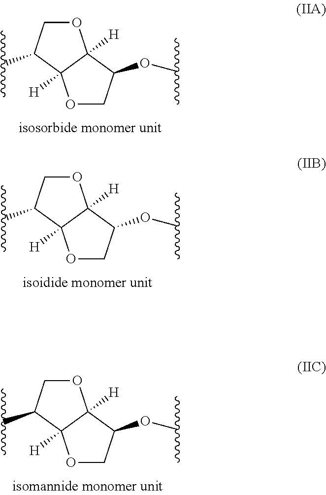 Polyester Copolymer