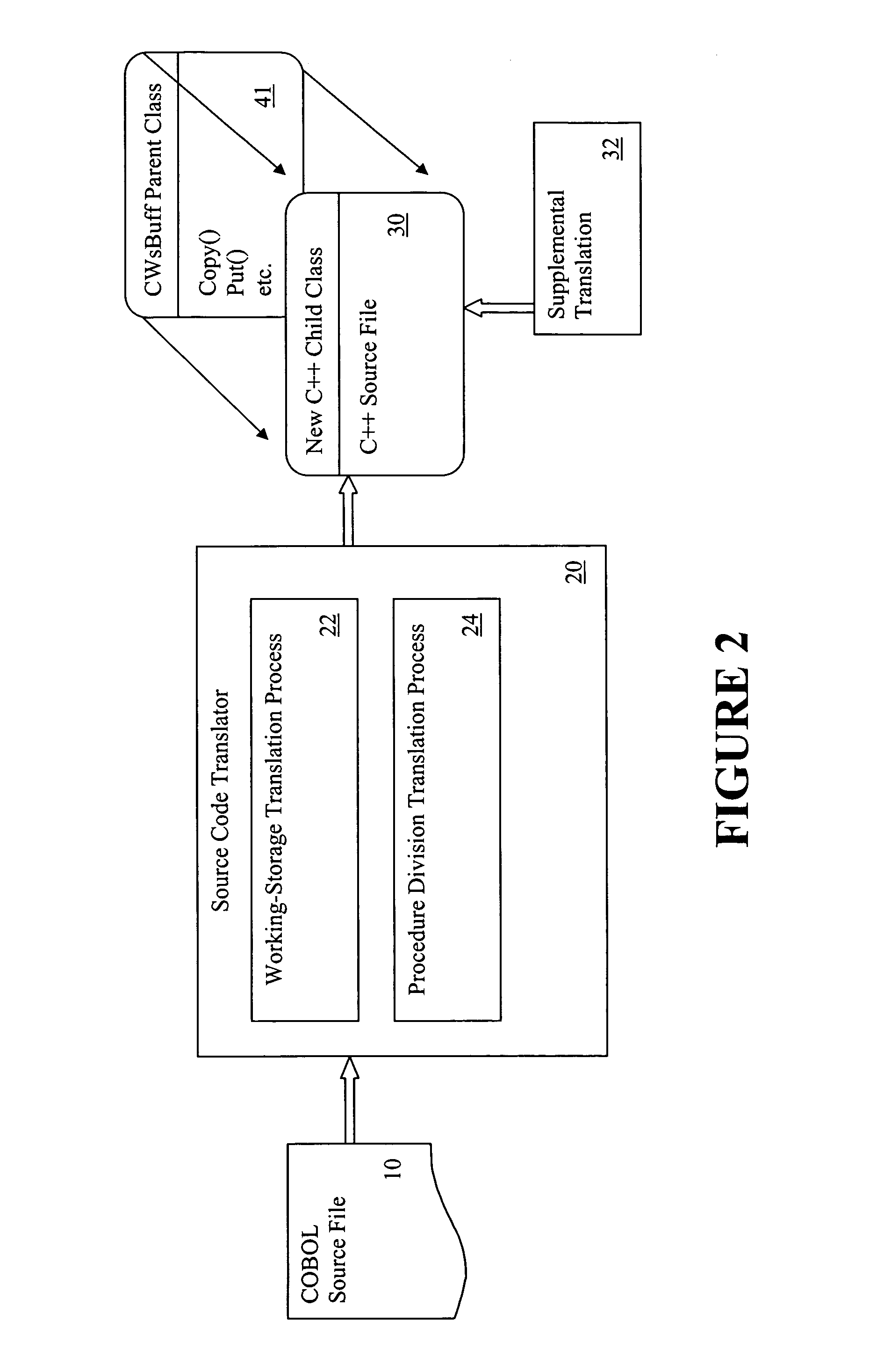 Method, apparatus, and program for source code translation from COBOL to object-oriented code
