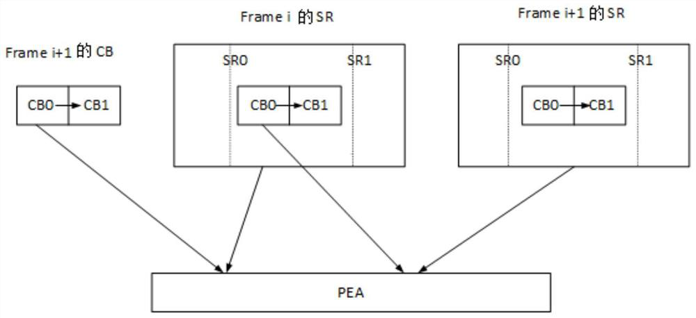 A motion estimation-oriented inter-frame data reuse method and device