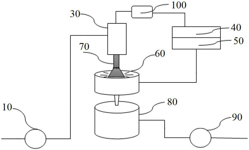 Electronic spray sterilization and protein peptide bond breakage equipment