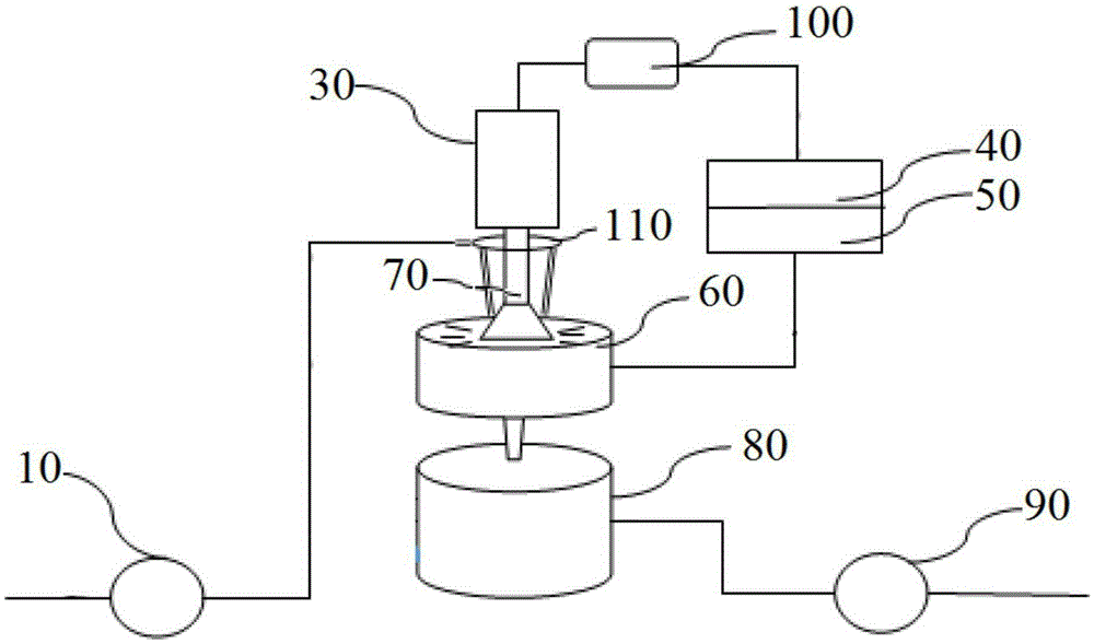 Electronic spray sterilization and protein peptide bond breakage equipment