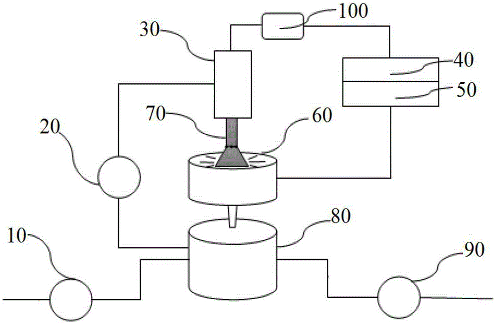 Electronic spray sterilization and protein peptide bond breakage equipment