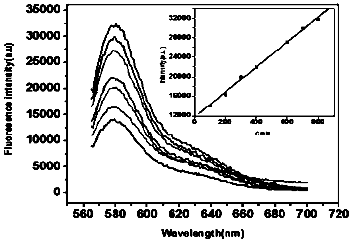 Method for quantitatively detecting bisphenol A