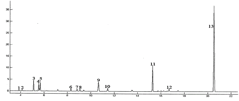 A kind of fingerprint identification method of Caoguo and grass cardamom