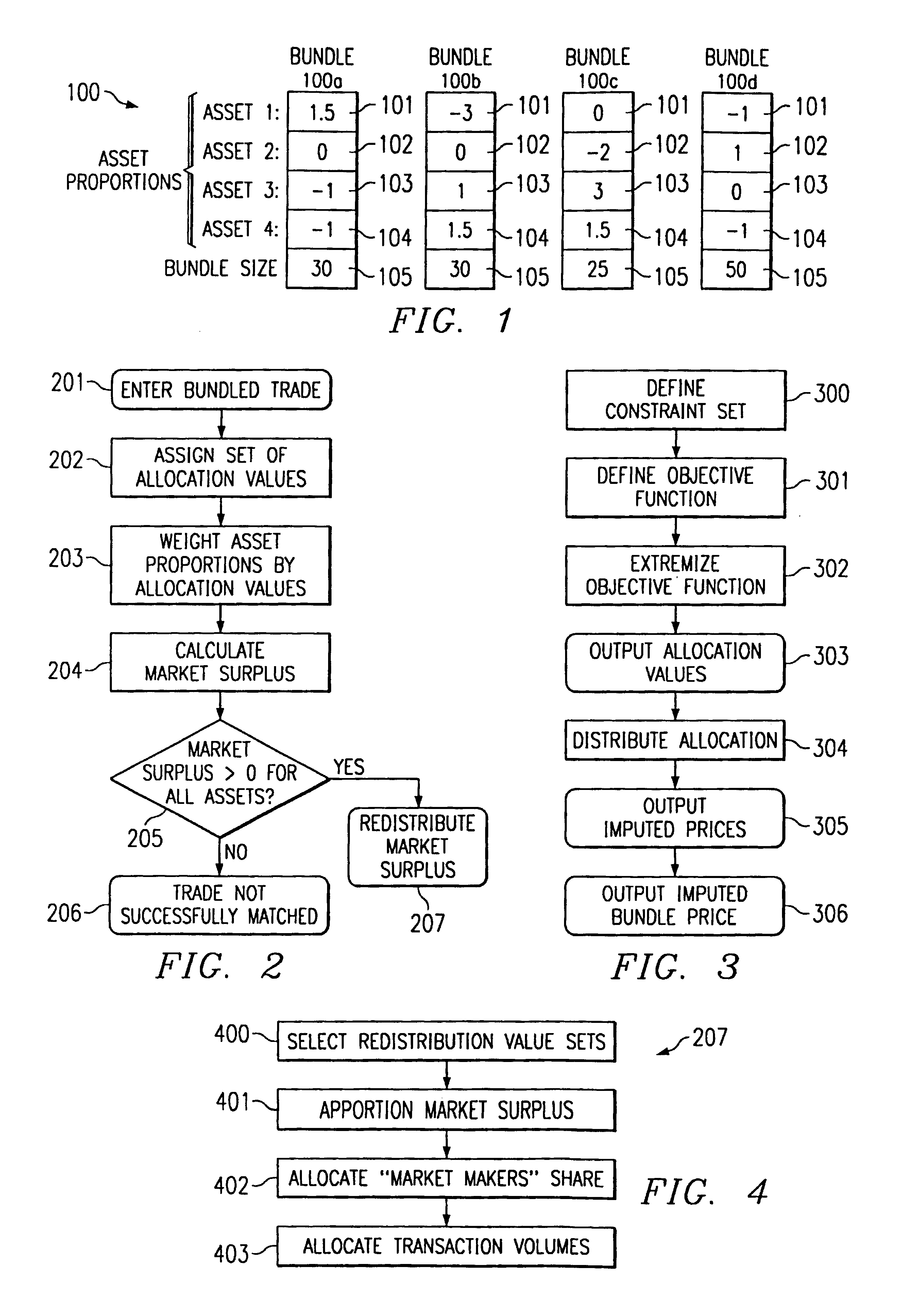 Apparatus for trading of bundled assets including bundle substitution and method therefor