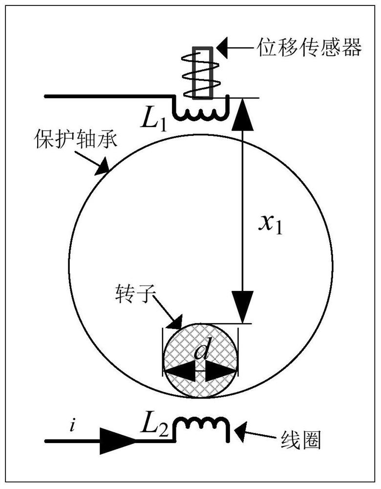 Magnetic levitation system and its rotor position determination method, device, medium and processor