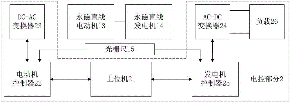 A simulation test device of a direct-drive ocean wave power generation system and its application method