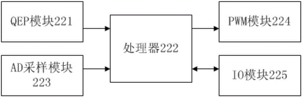 A simulation test device of a direct-drive ocean wave power generation system and its application method