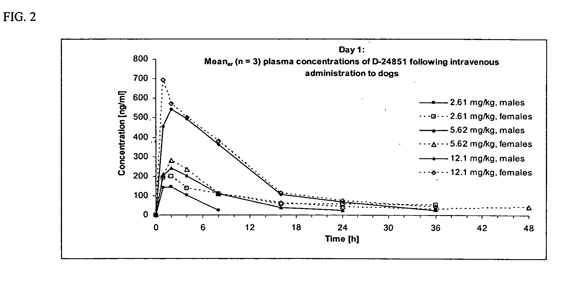 Nanoparticulate compositions of tubulin inhibitor compounds