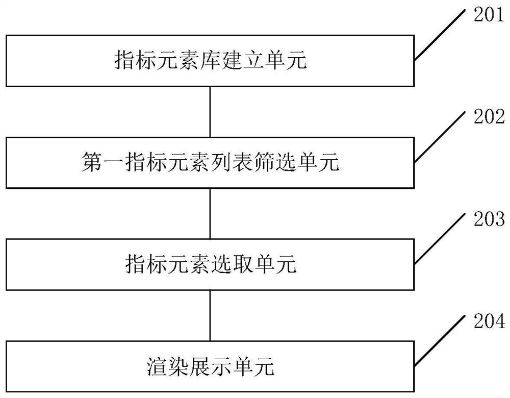 Dynamic generation method, system and equipment of large screen and storage medium