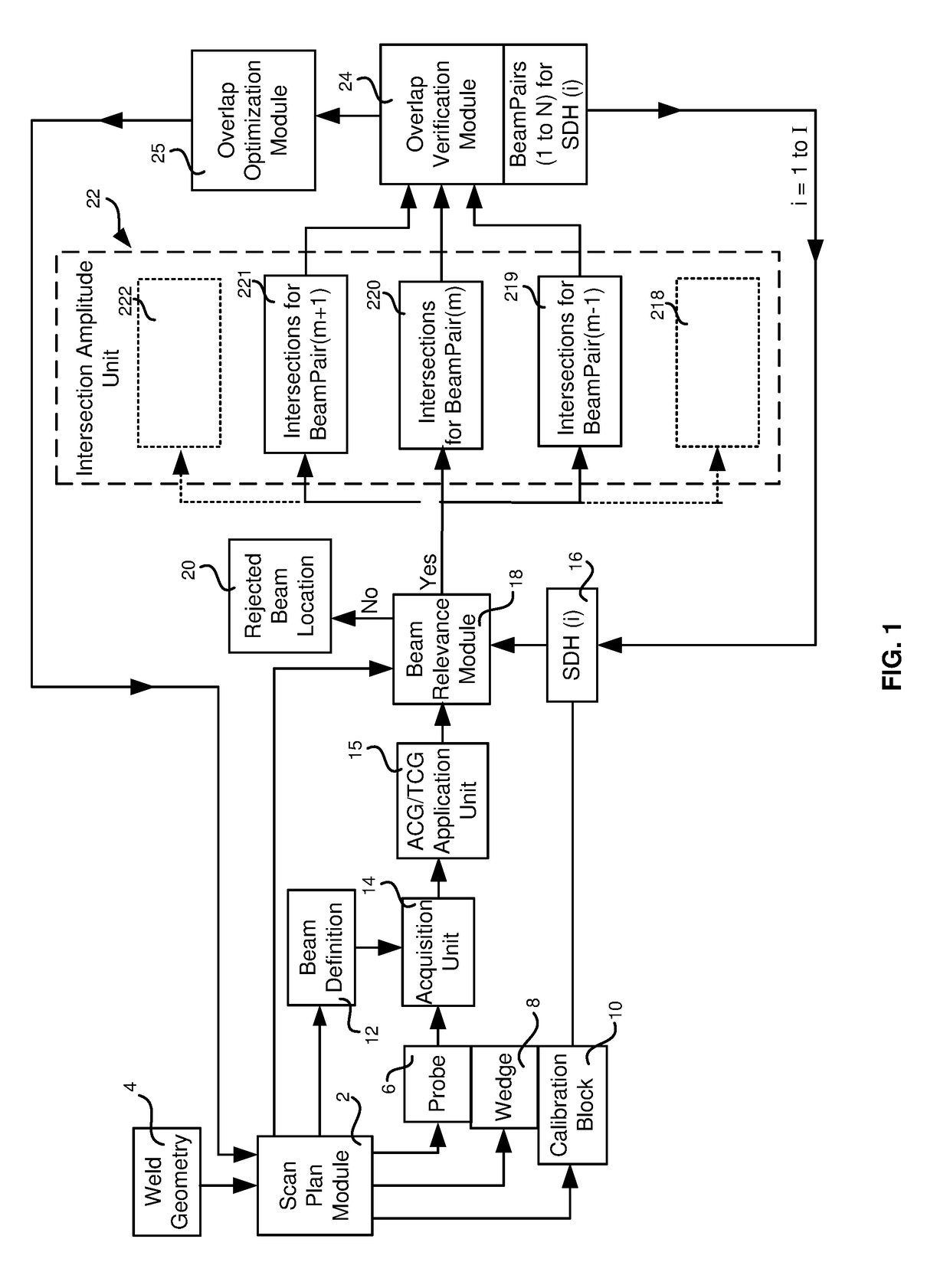 Ultrasonic inspection configuration with beam overlap verification