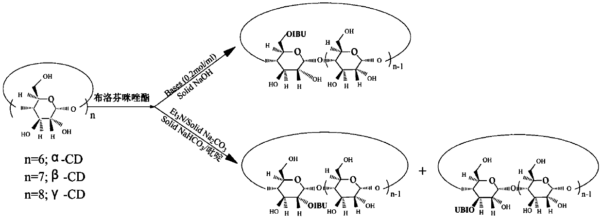 Antipyretic and analgesic ibuprofen-beta-cyclodextrin first side derivative and preparation method thereof