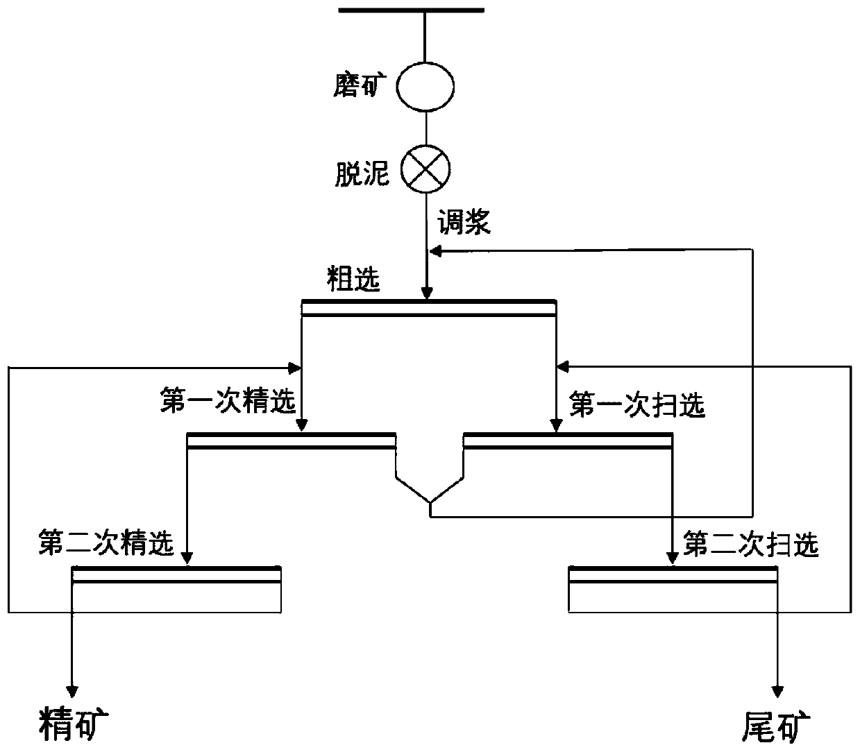 Lithium ore flotation method and collecting agent composition